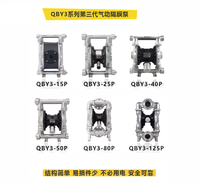 邊鋒機(jī)械集團(tuán)固德牌氣動隔膜泵